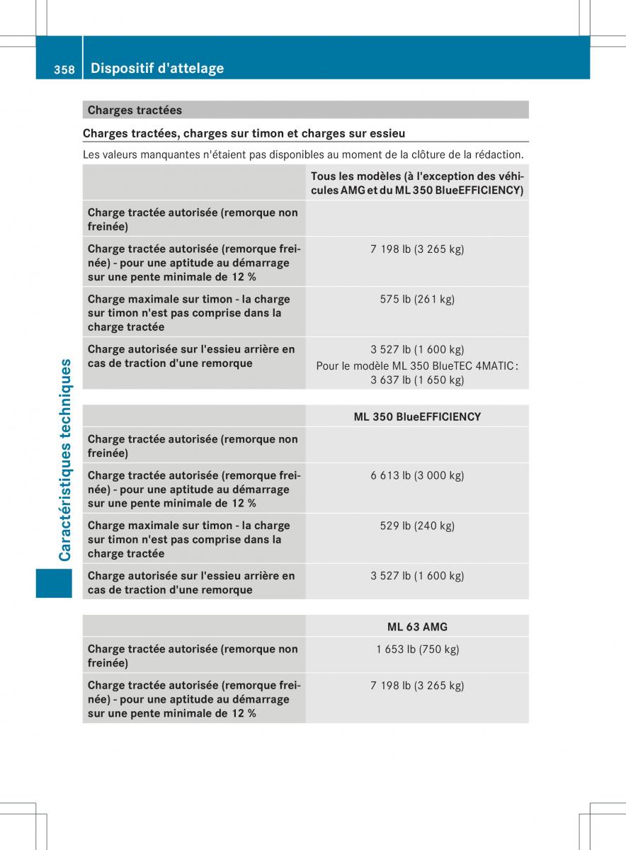 Mercedes Benz ML Class W166 manuel du proprietaire / page 361