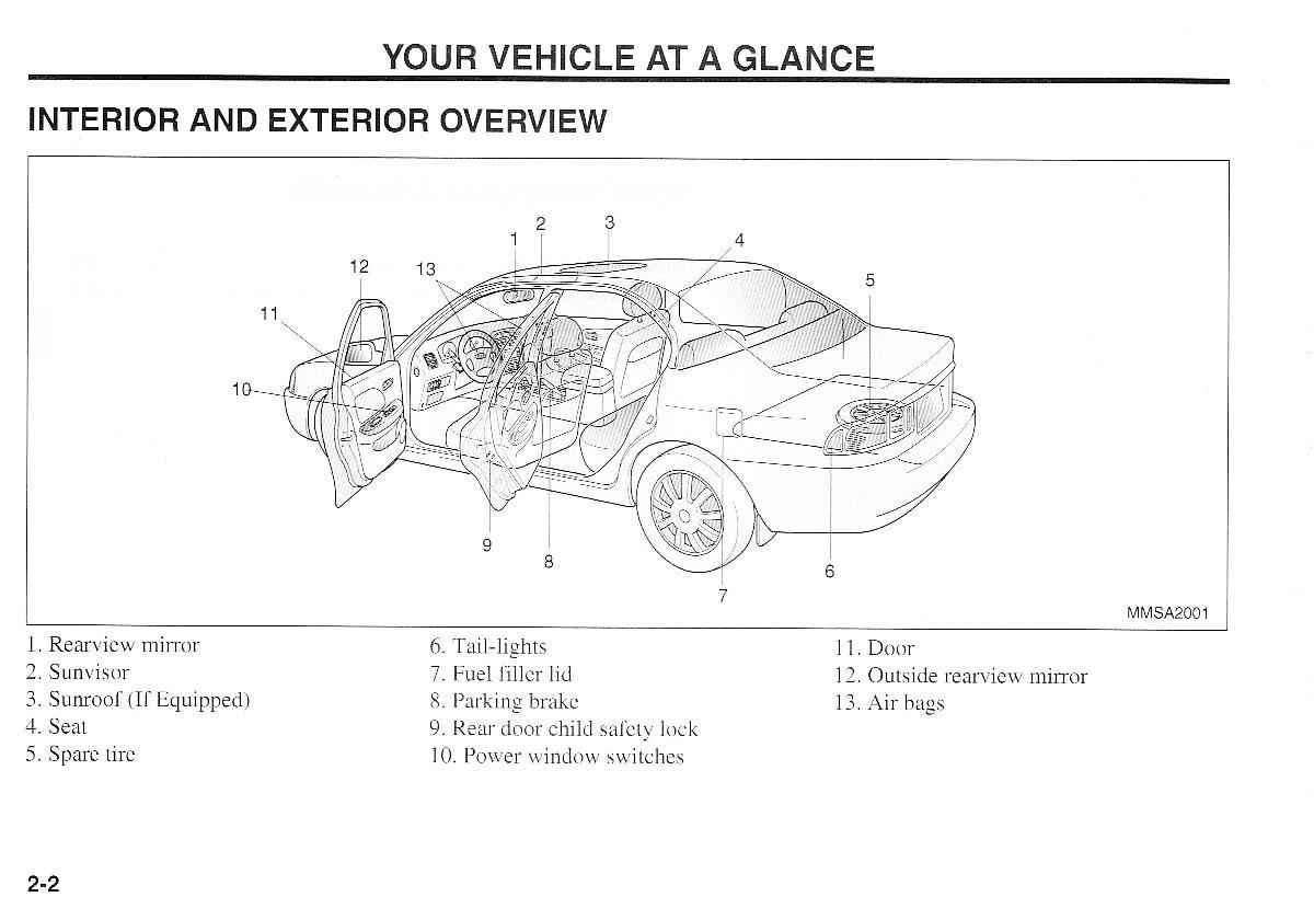KIA Magentis I 1 owners manual / page 9