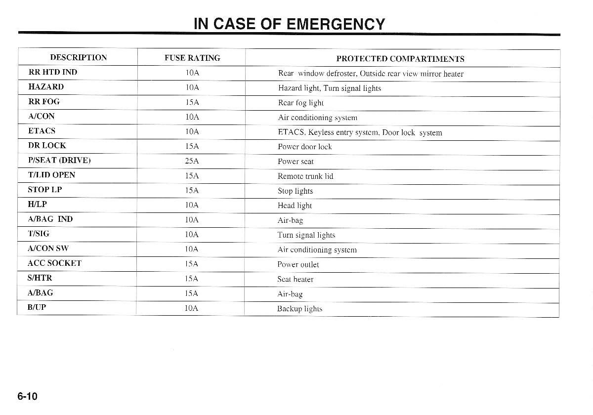 KIA Magentis I 1 owners manual / page 161
