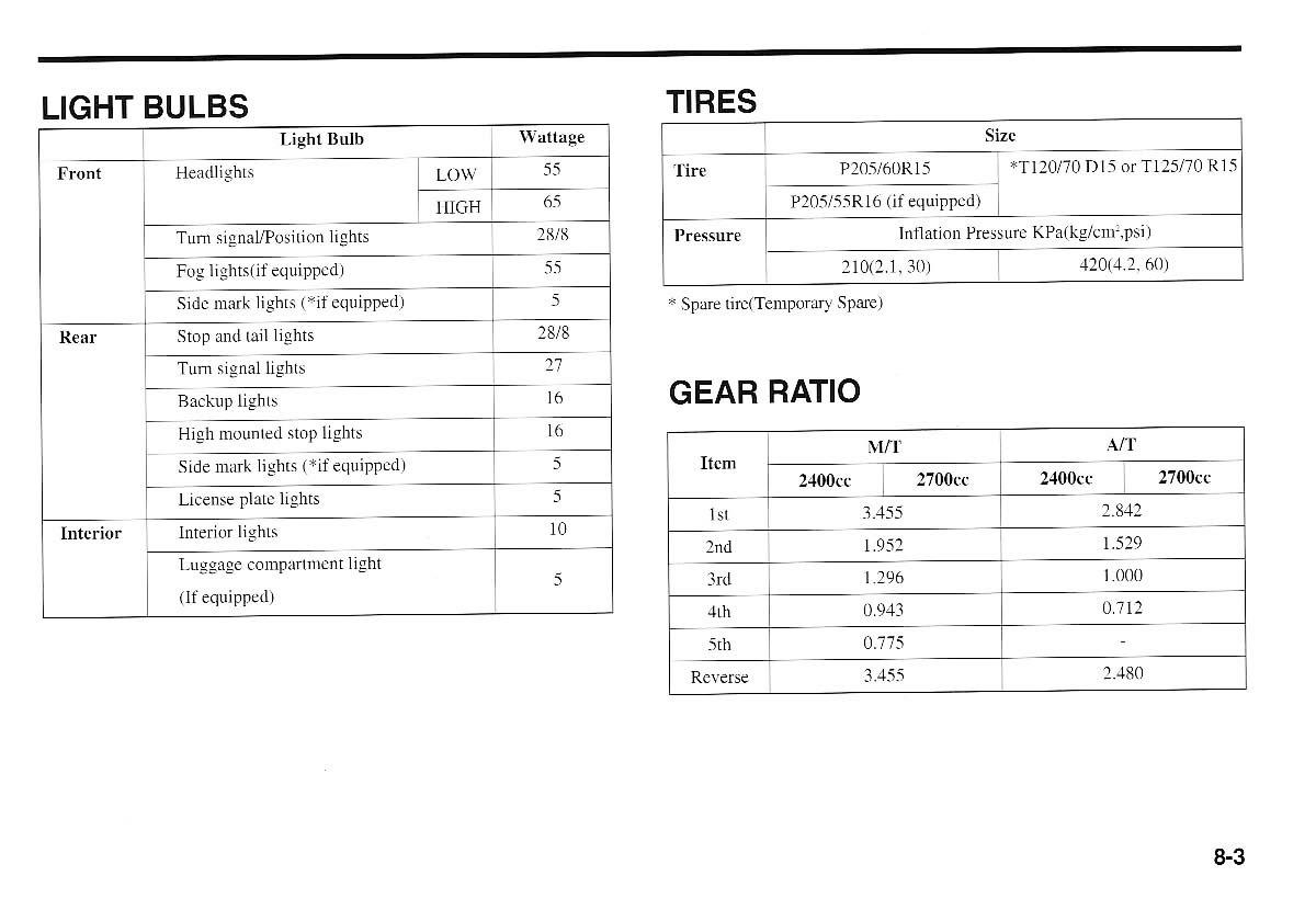 KIA Magentis I 1 owners manual / page 219