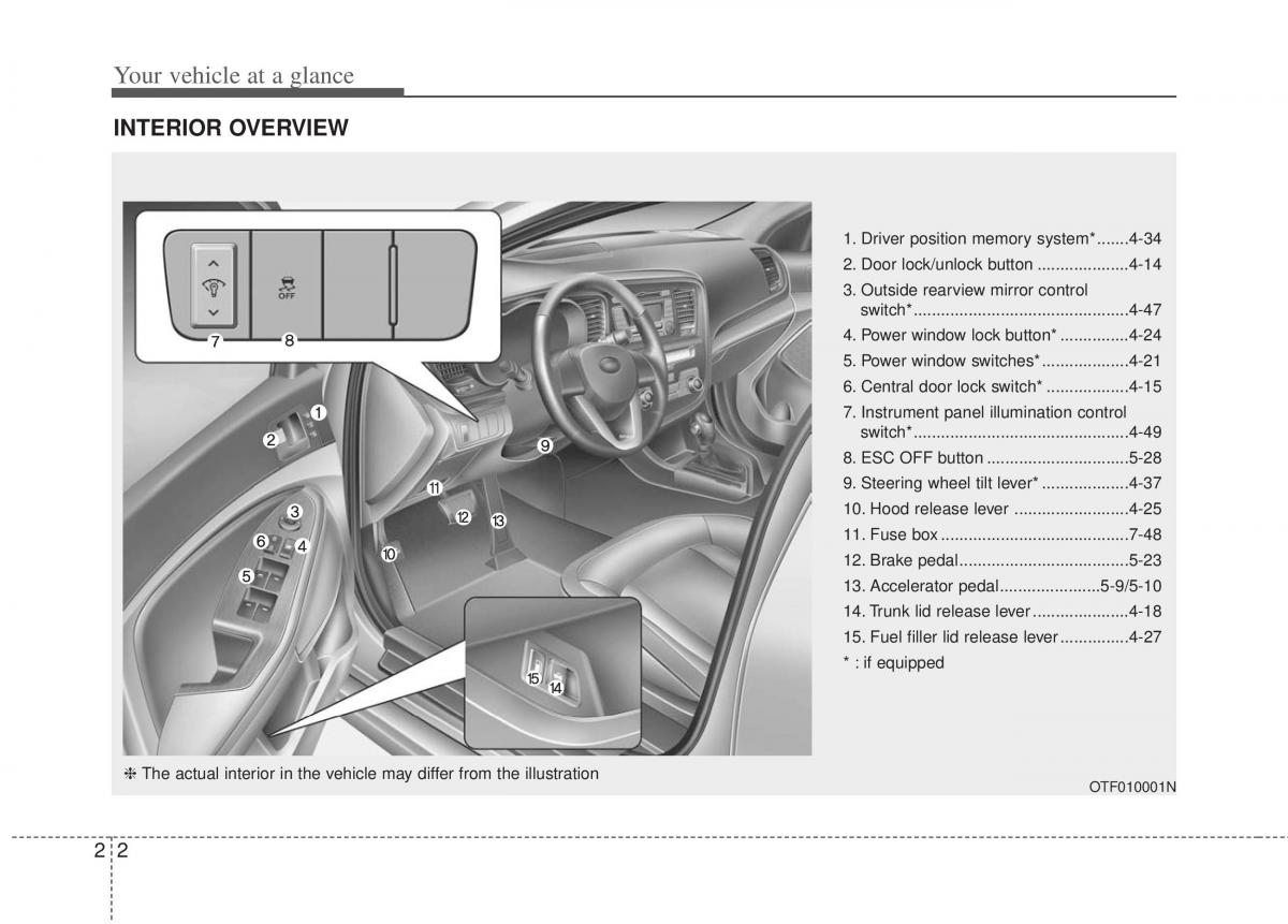 KIA Optima III 3 owners manual / page 10