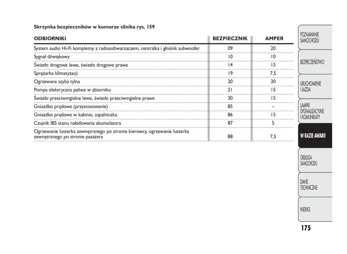 Abarth Punto instrukcja obslugi / page 176