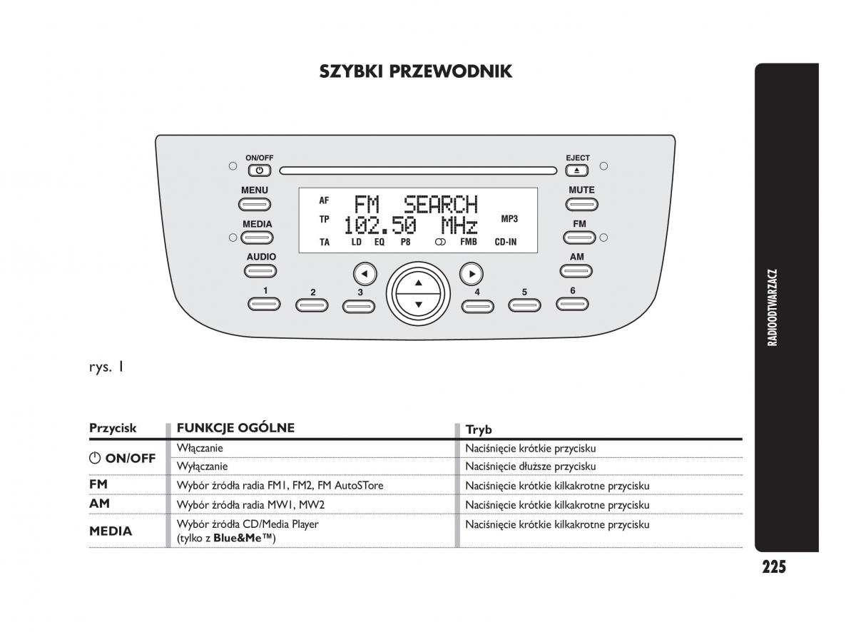 Abarth Punto instrukcja obslugi / page 226