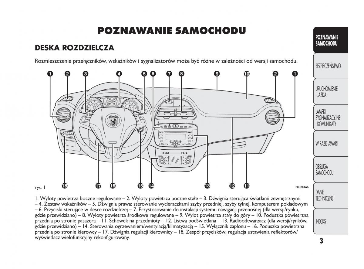 Abarth Punto instrukcja obslugi / page 4