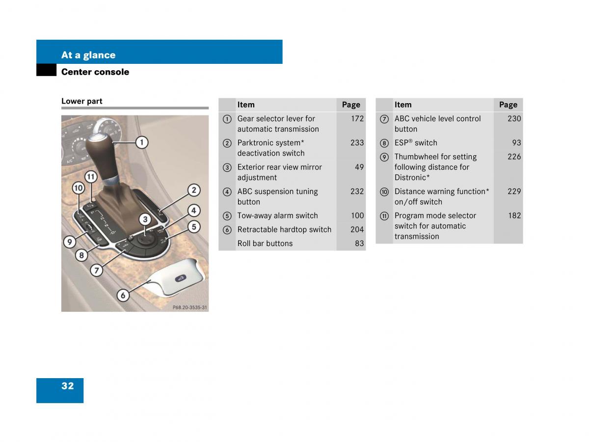 Mercedes Benz SL R230 owners manual / page 32