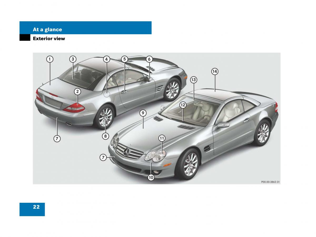 Mercedes Benz SL R230 owners manual / page 22
