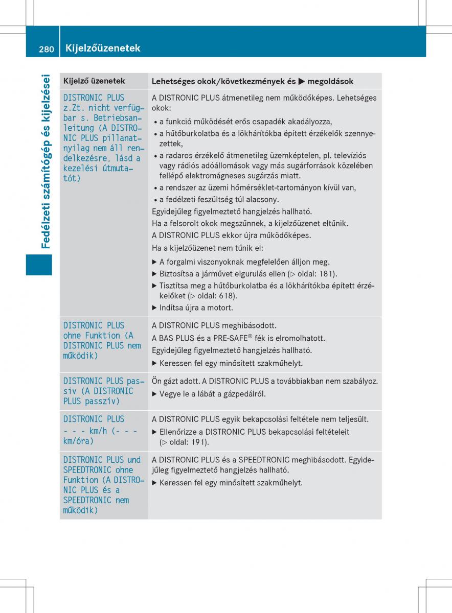 Mercedes Benz SL R231 Kezelesi utmutato / page 282