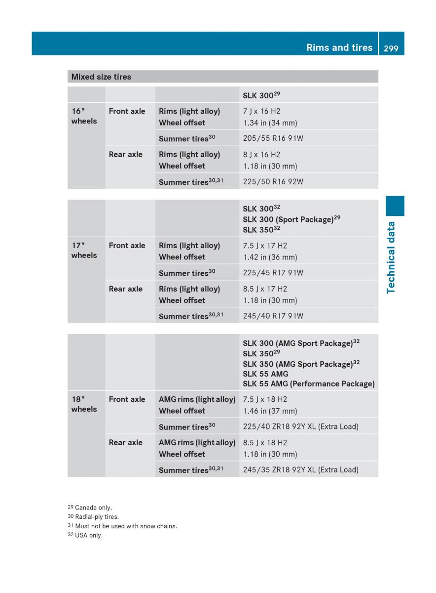 Mercedes Benz SLK R171 owners manual / page 301