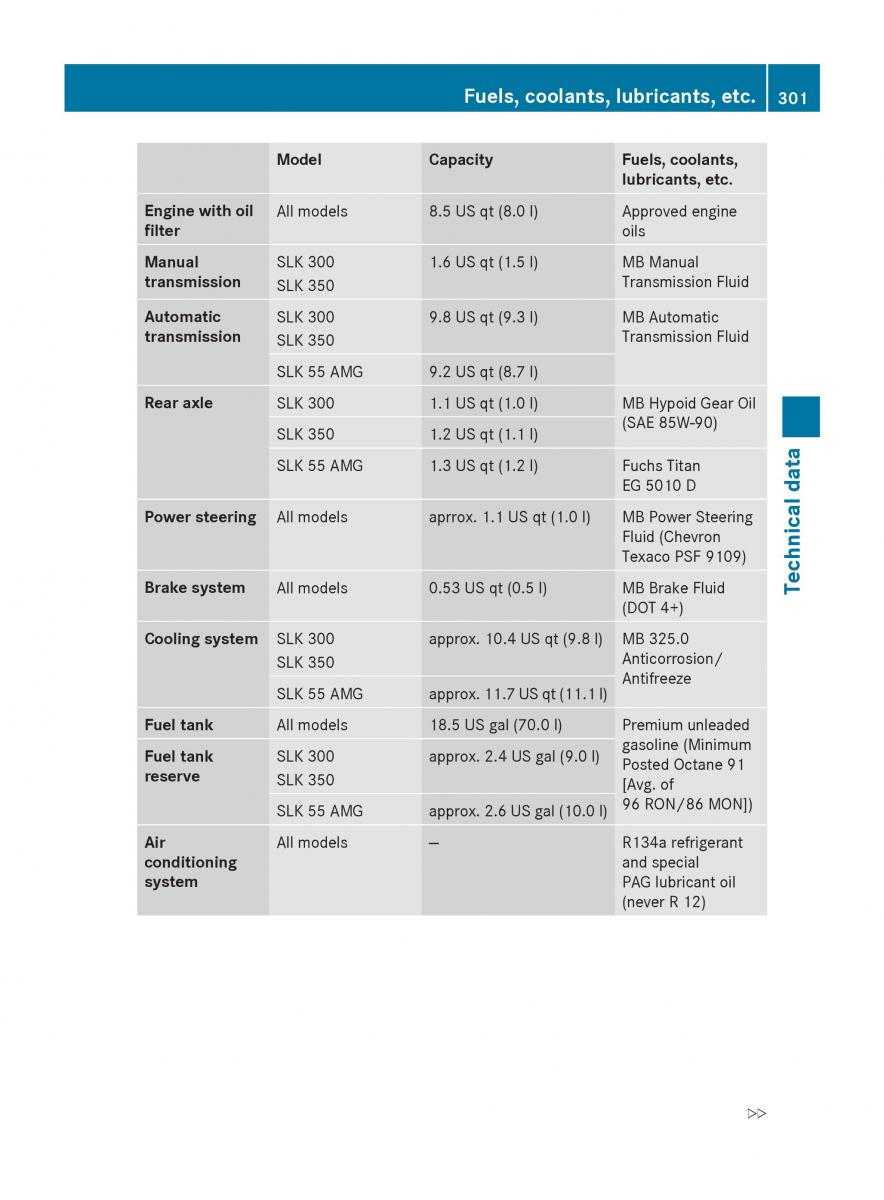 Mercedes Benz SLK R171 owners manual / page 303