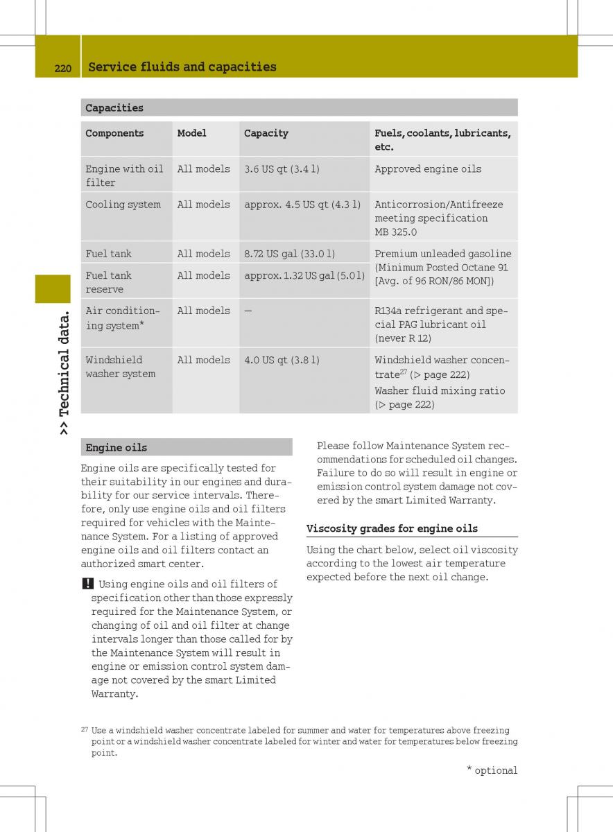 Smart Fortwo II 2 owners manual / page 222