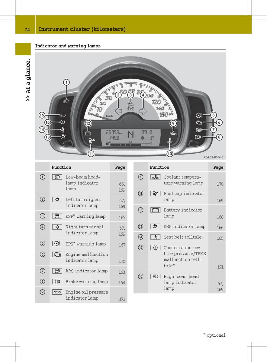 Smart Fortwo II 2 owners manual / page 26