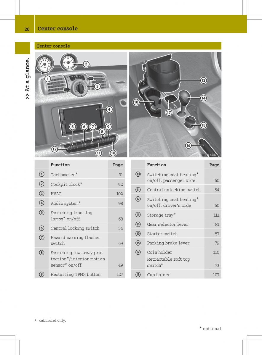 Smart Fortwo II 2 owners manual / page 28