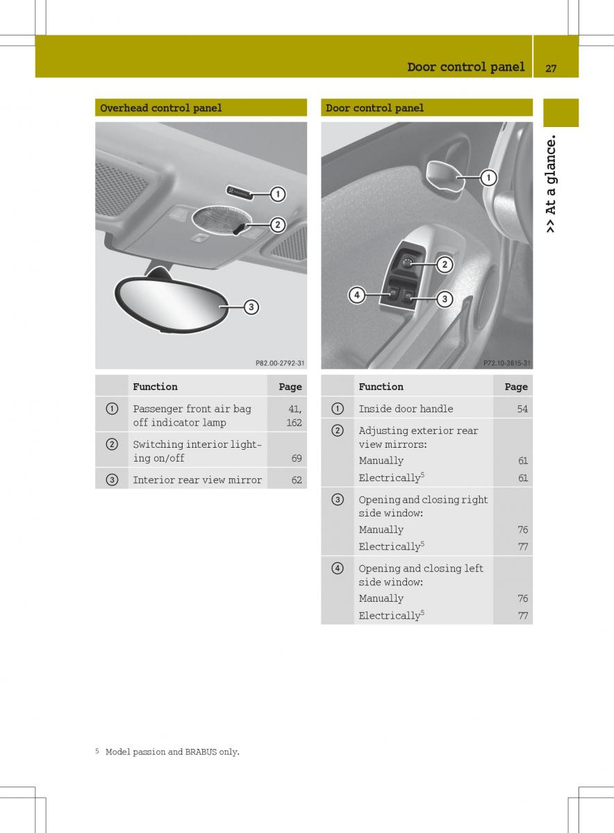 Smart Fortwo II 2 owners manual / page 29