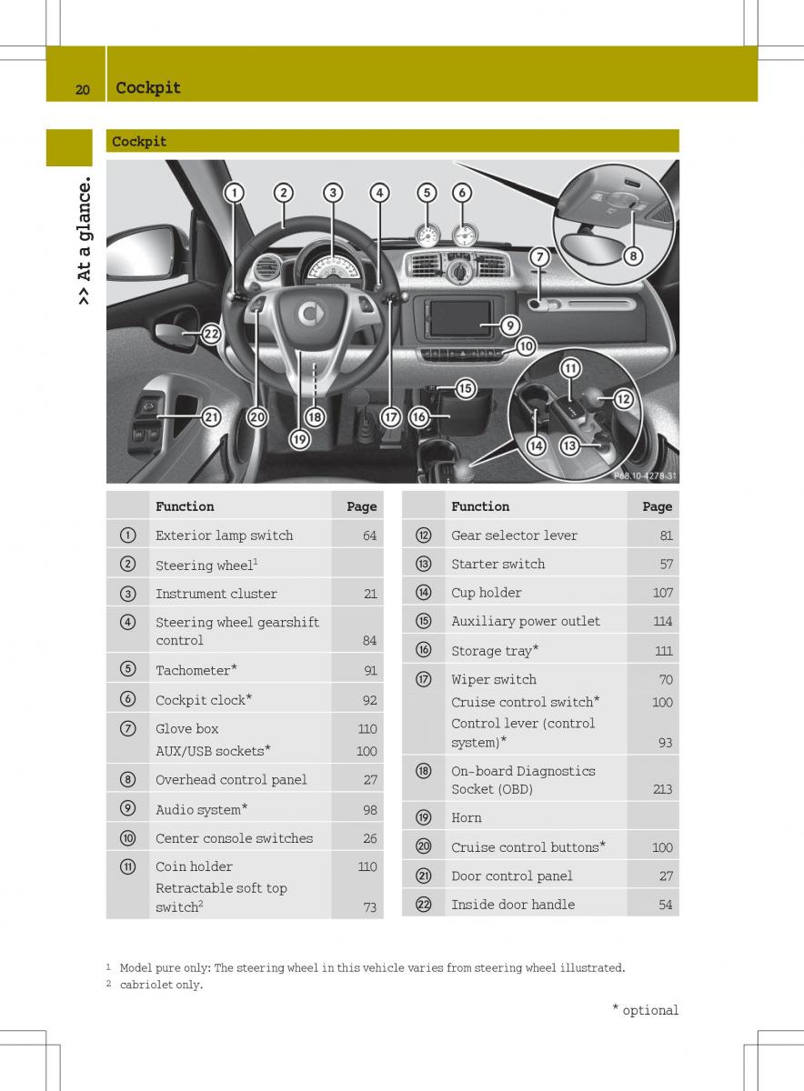 Smart Fortwo II 2 owners manual / page 22