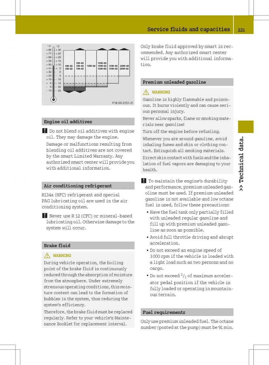 Smart Fortwo II 2 owners manual / page 223