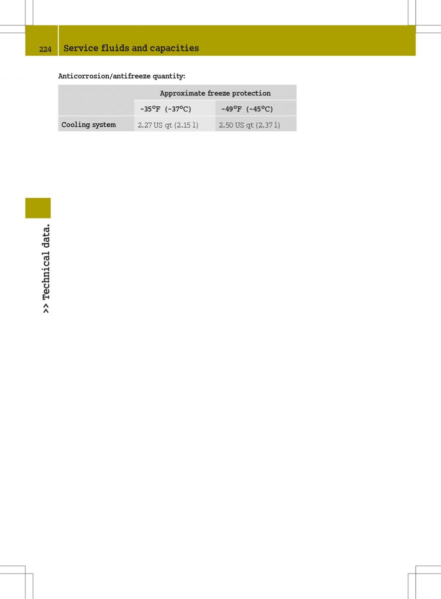 Smart Fortwo II 2 owners manual / page 226