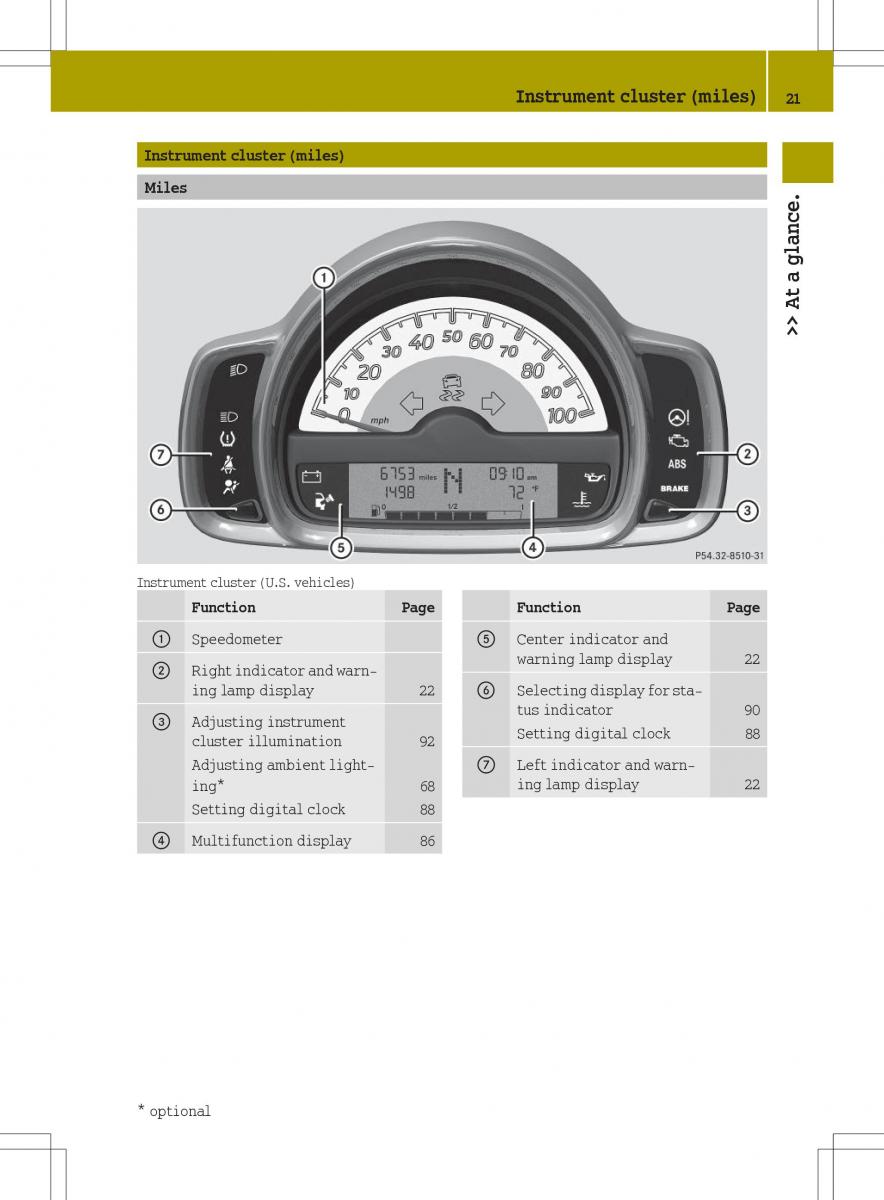 Smart Fortwo II 2 owners manual / page 23