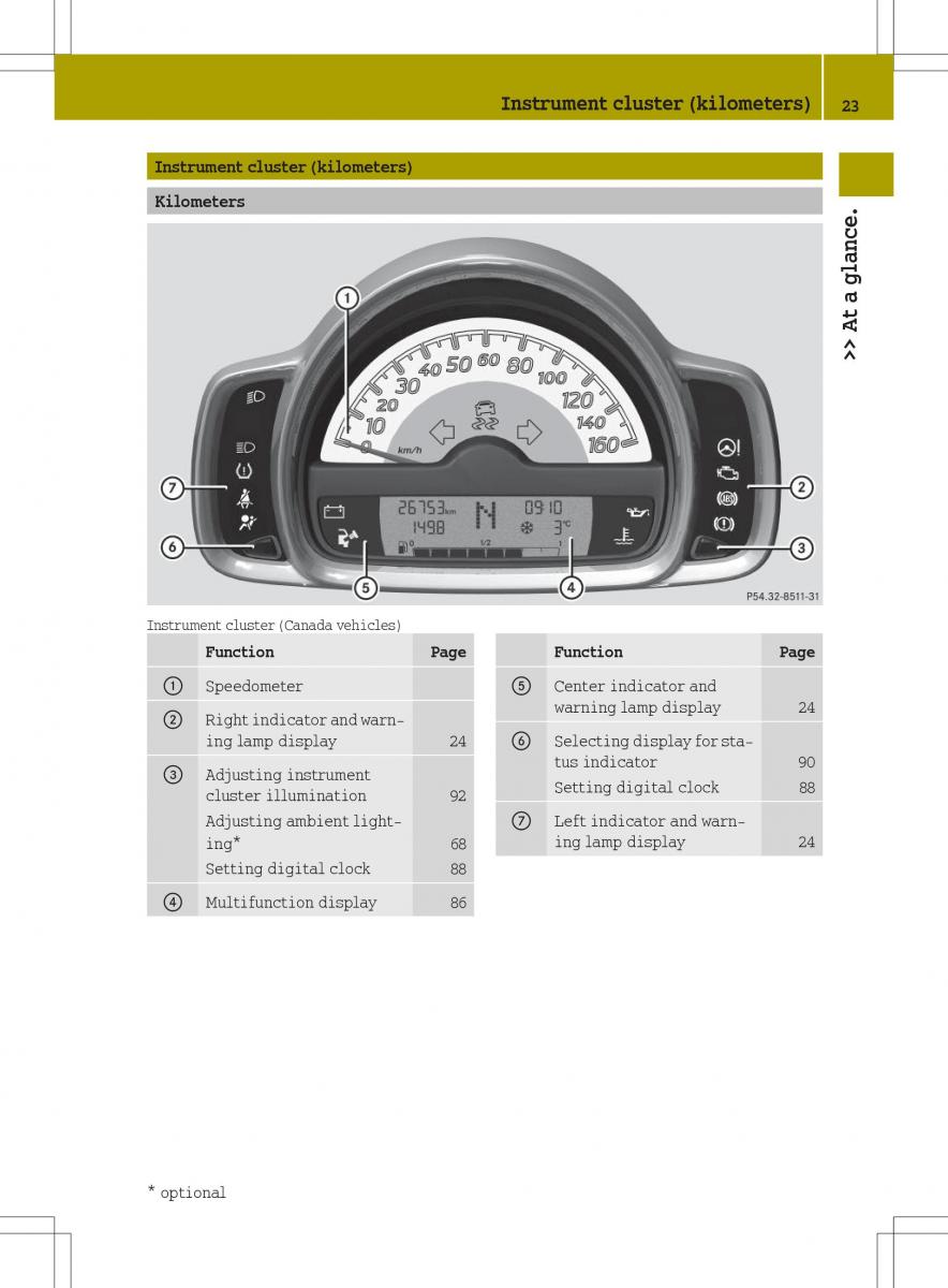 Smart Fortwo II 2 owners manual / page 25