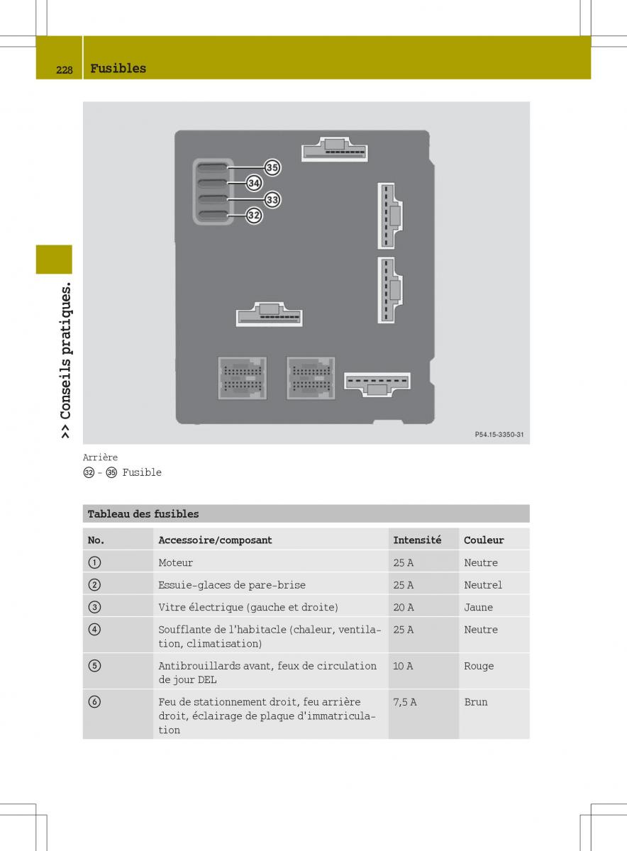 Smart Fortwo II 2 manuel du proprietaire / page 230