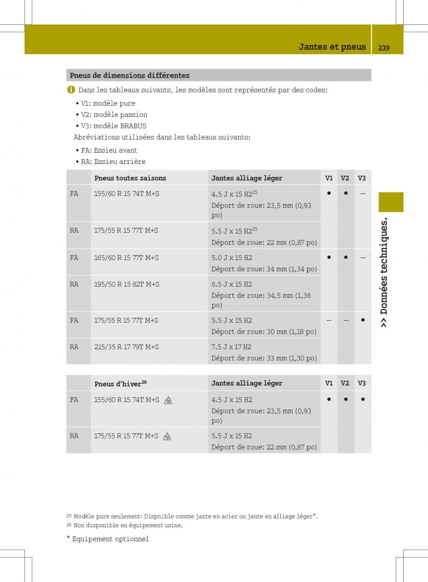 Smart Fortwo II 2 manuel du proprietaire / page 241