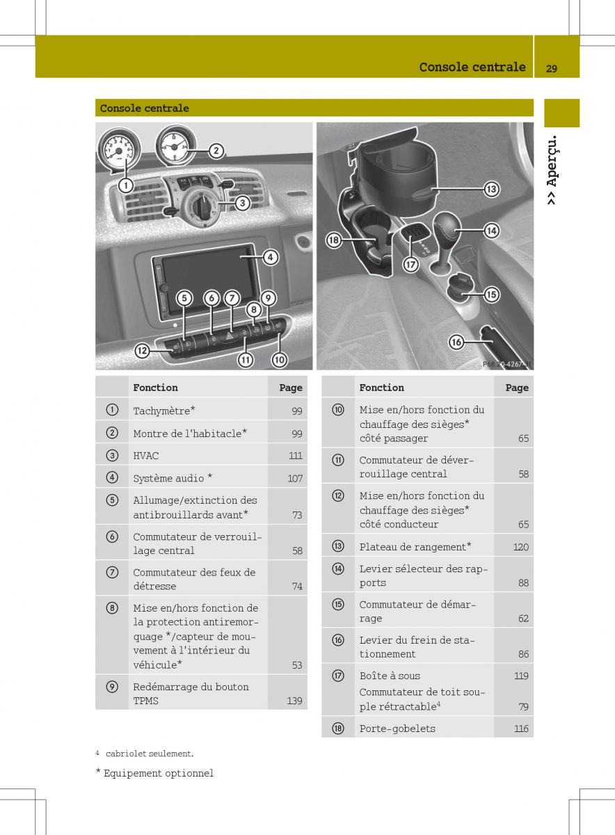 Smart Fortwo II 2 manuel du proprietaire / page 31