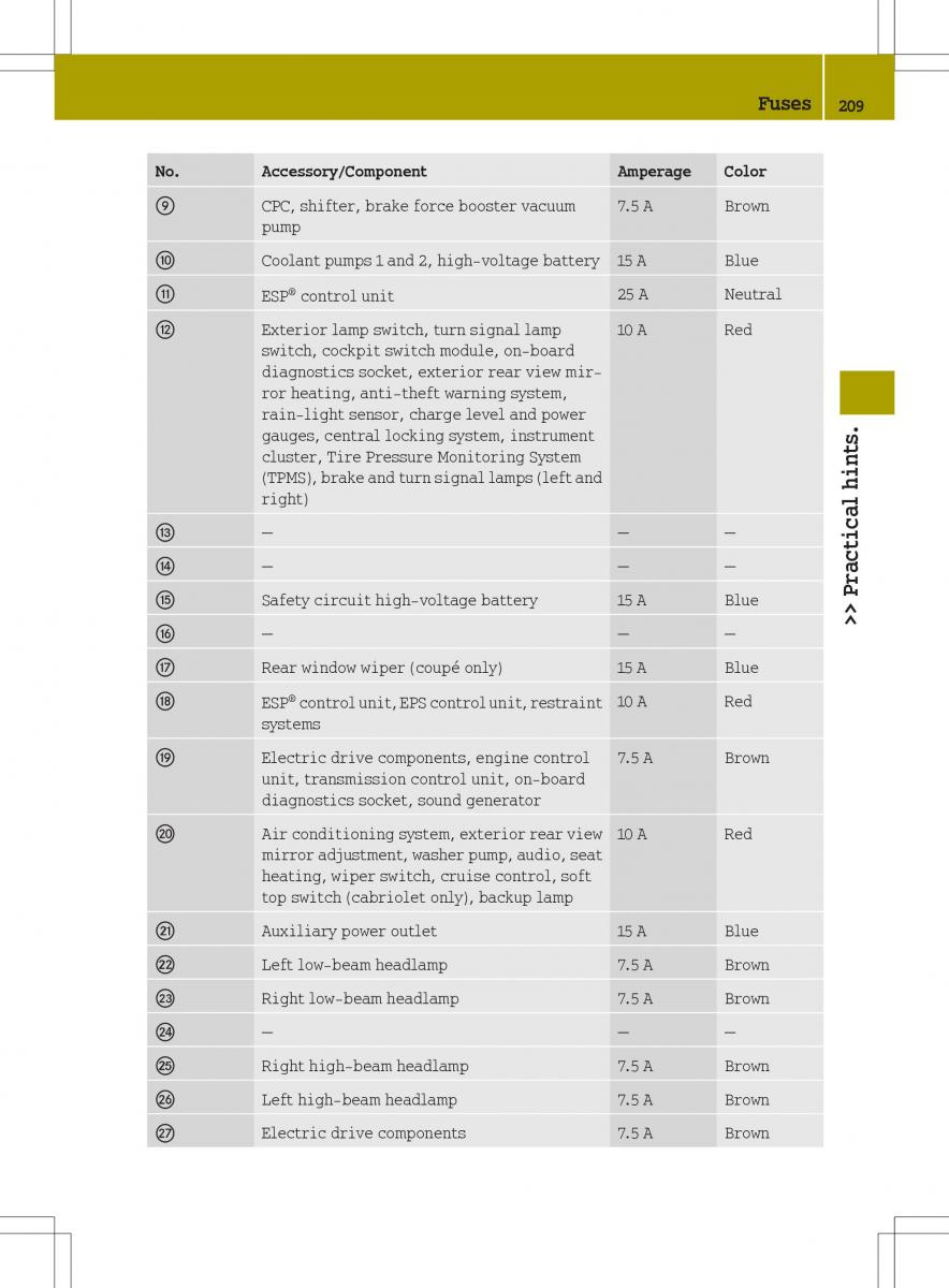 Smart Fortwo ED EV owners manual / page 211