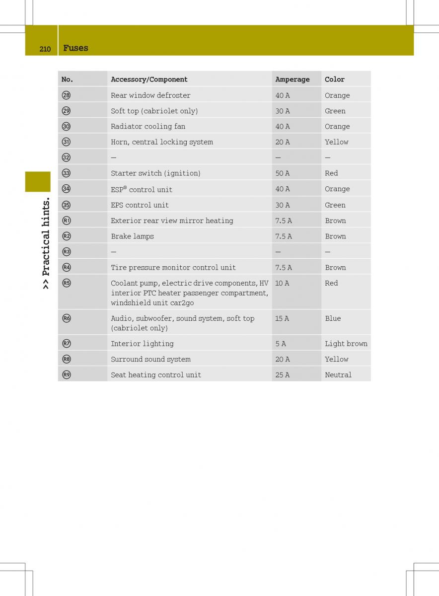 manual  Smart Fortwo ED EV owners manual / page 212