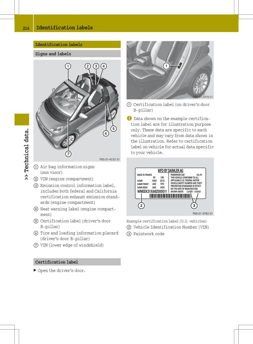 Smart Fortwo ED EV owners manual / page 216