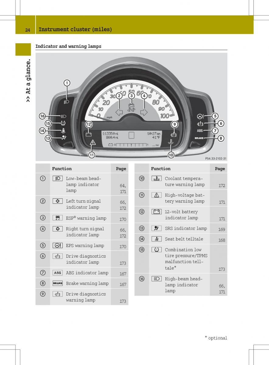 Smart Fortwo ED EV owners manual / page 26