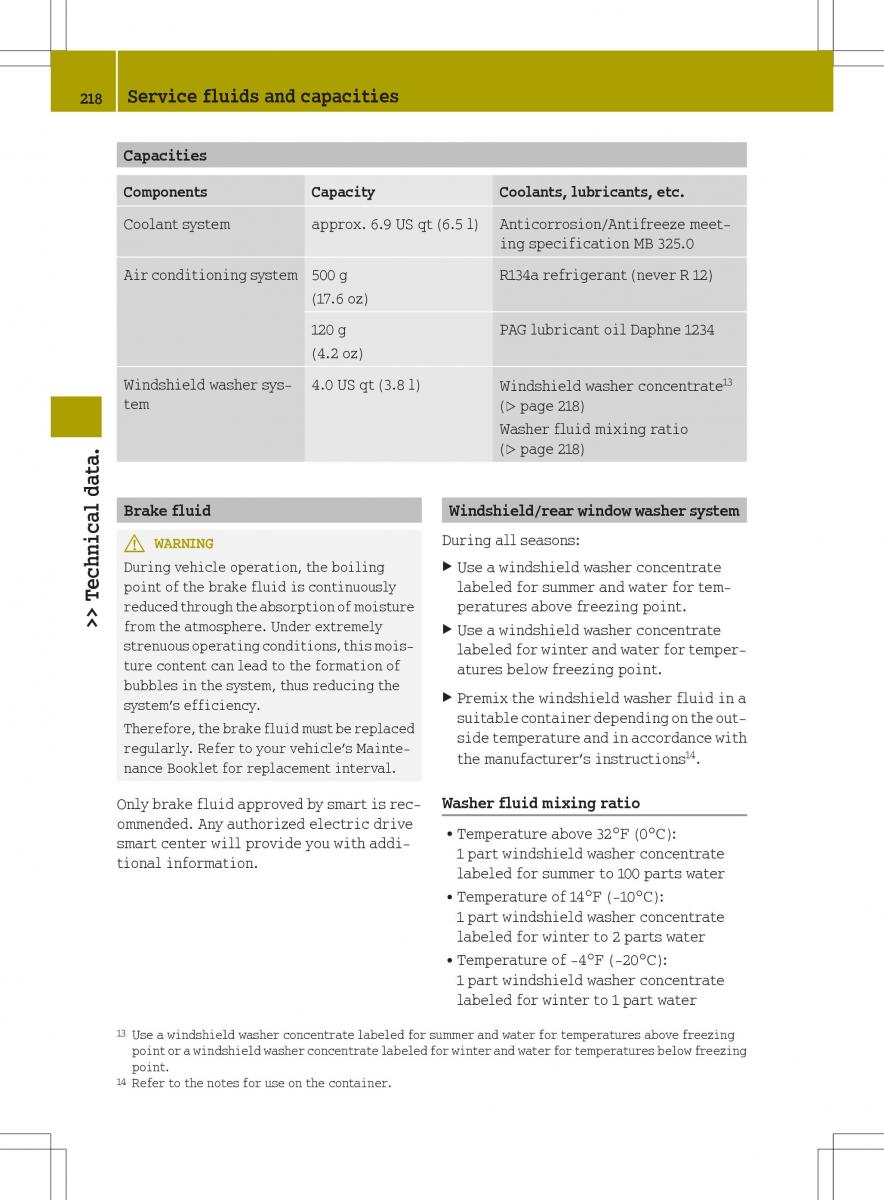 Smart Fortwo ED EV owners manual / page 220