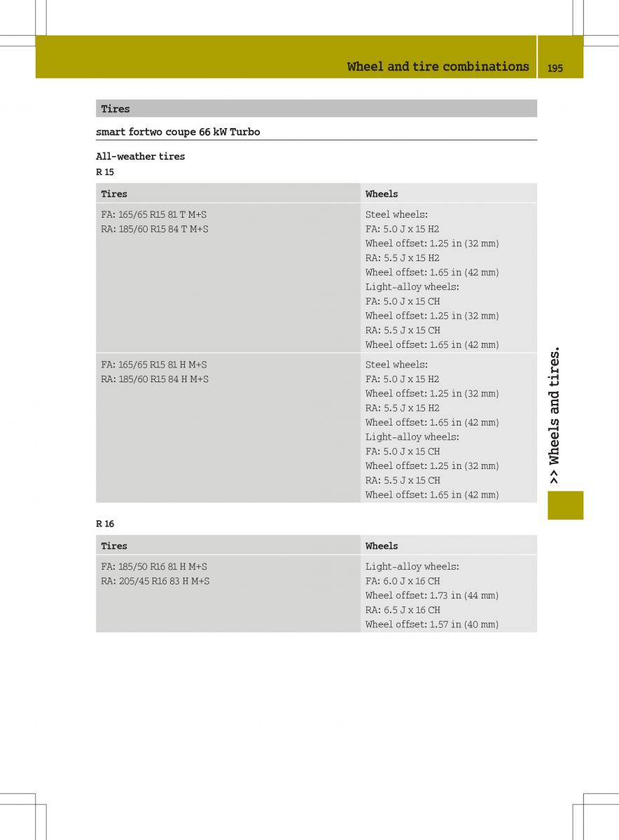 manual  Smart Fortwo III 3 owners manual / page 197