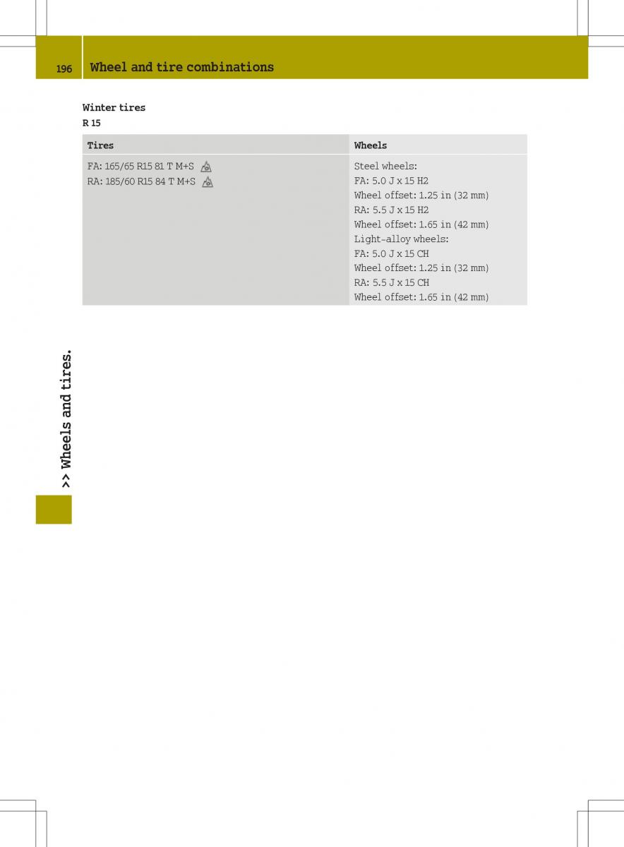 Smart Fortwo III 3 owners manual / page 198