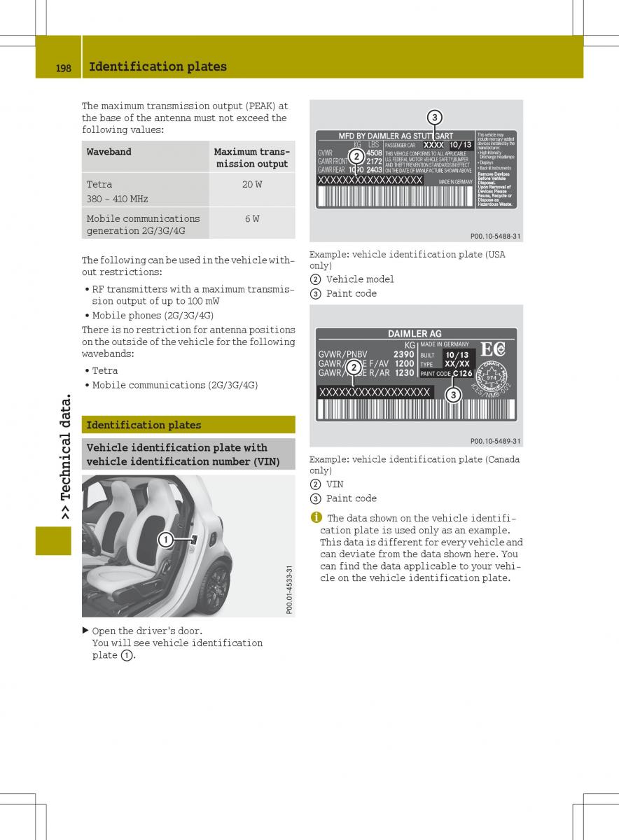 manual  Smart Fortwo III 3 owners manual / page 200