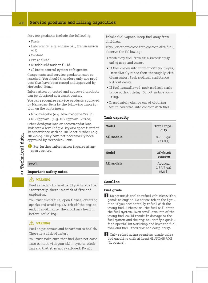 manual  Smart Fortwo III 3 owners manual / page 202