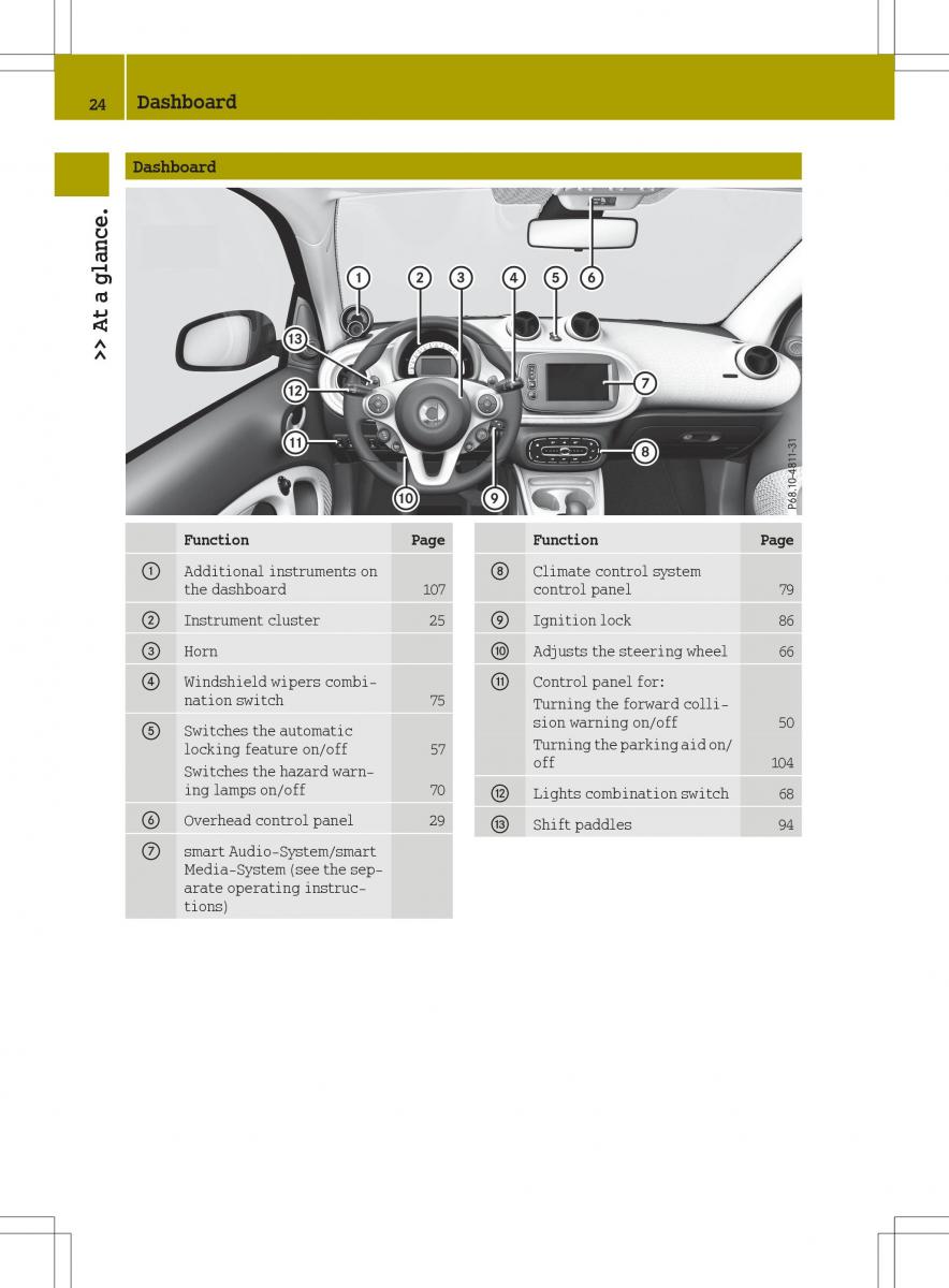 Smart Fortwo III 3 owners manual / page 26