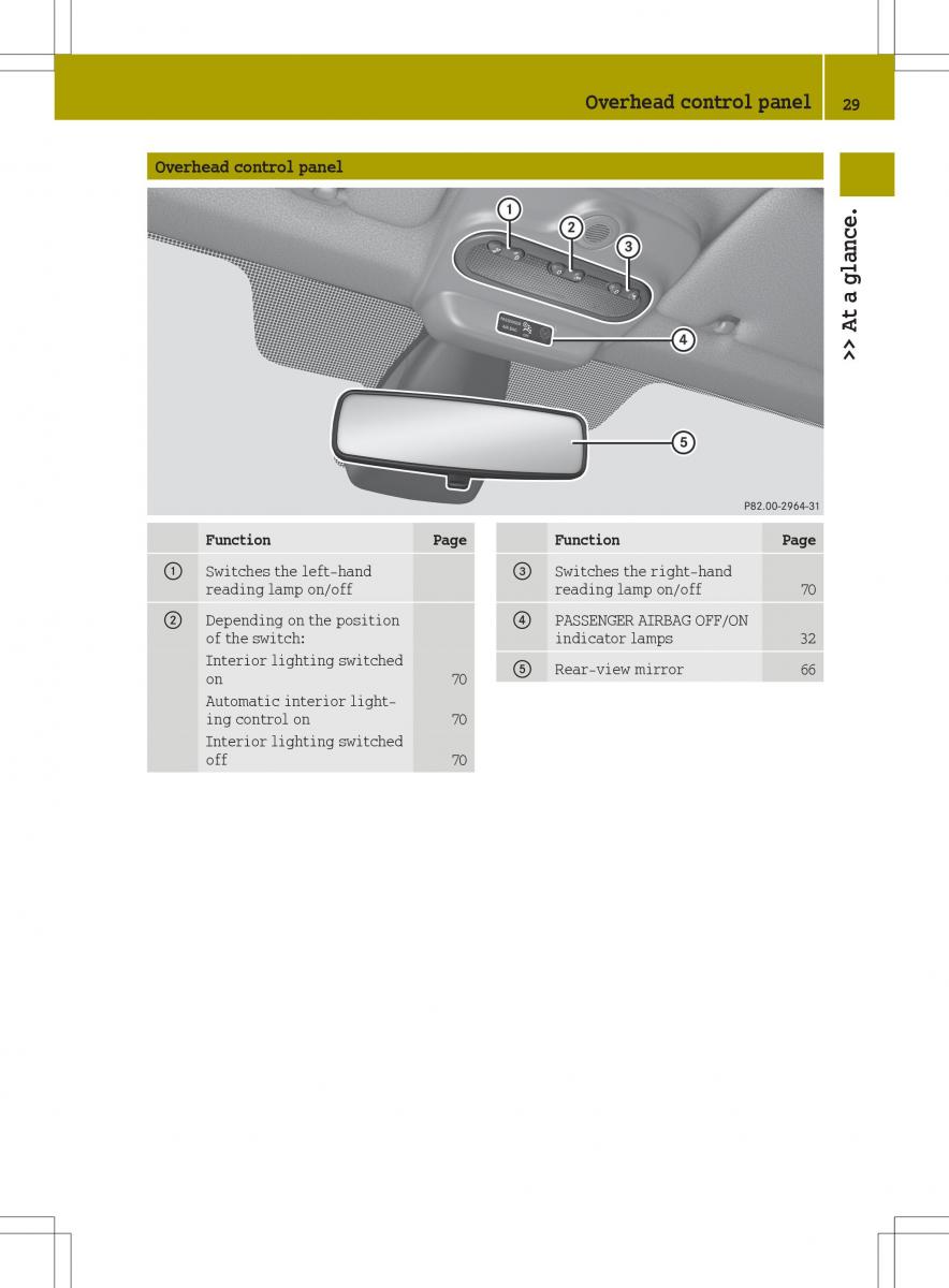 Smart Fortwo III 3 owners manual / page 31