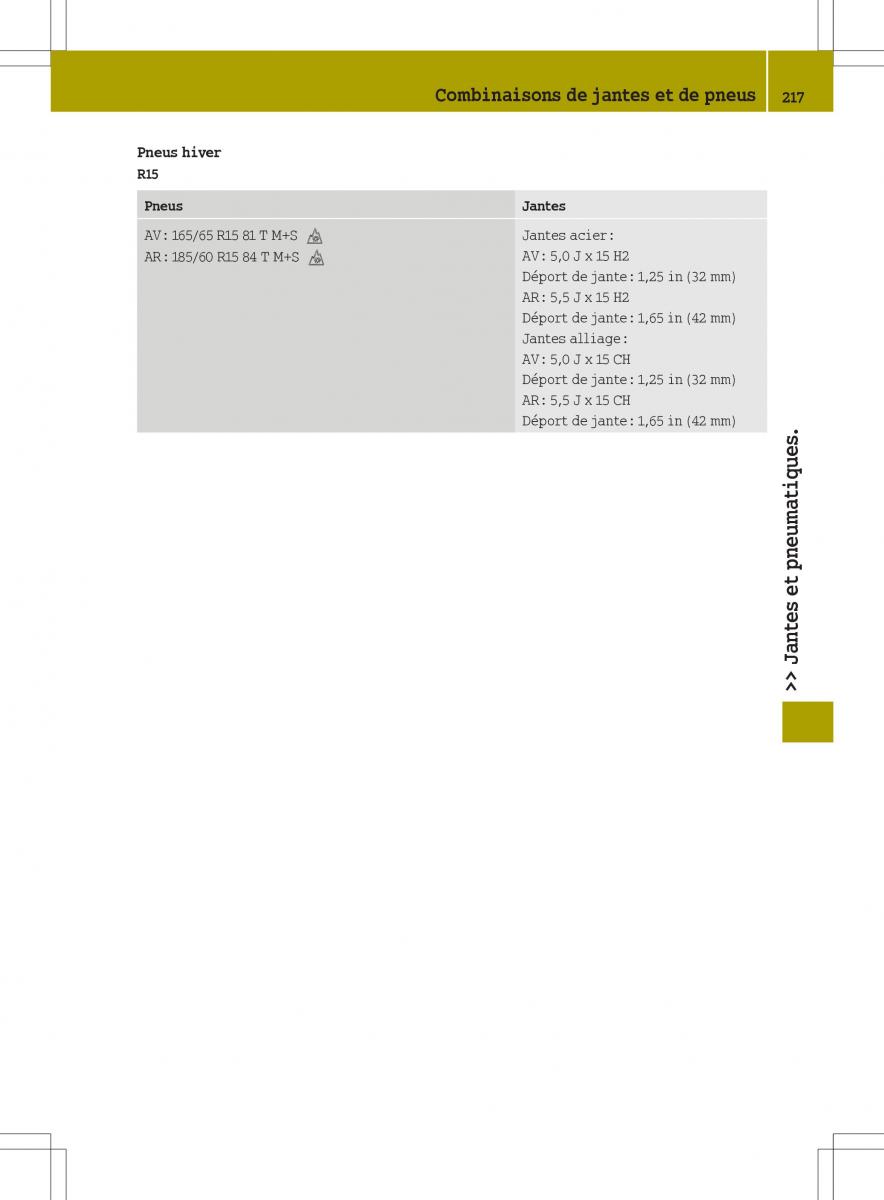 Smart Fortwo III 3 manuel du proprietaire / page 219