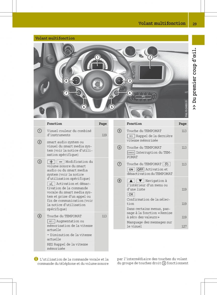 Smart Fortwo III 3 manuel du proprietaire / page 31