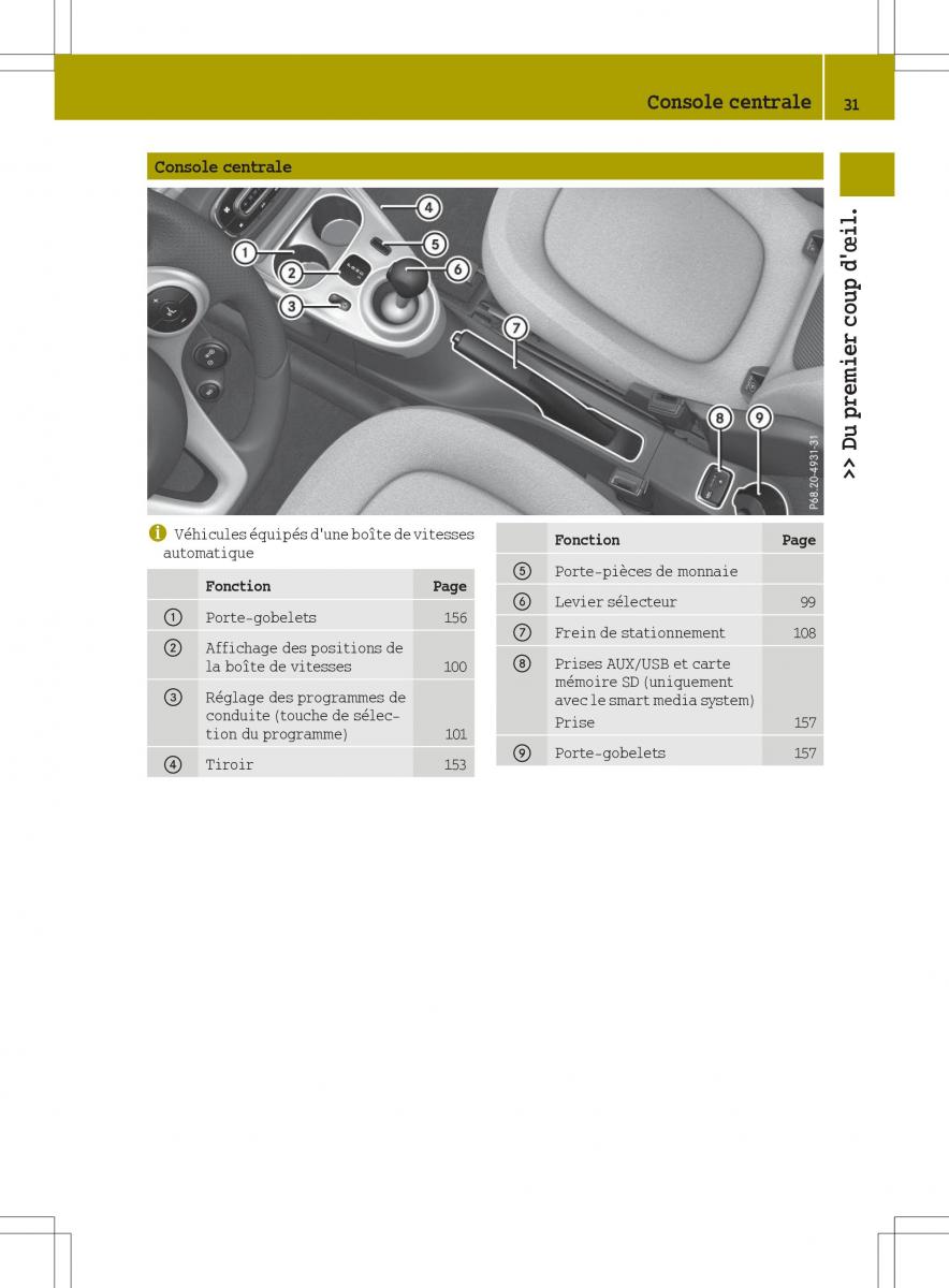 Smart Fortwo III 3 manuel du proprietaire / page 33