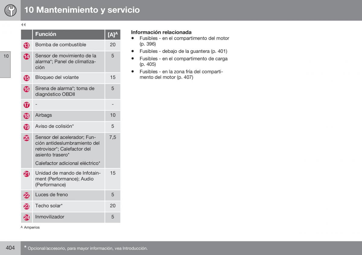 Volvo XC70 Cross Country II 2 manual del propietario / page 406
