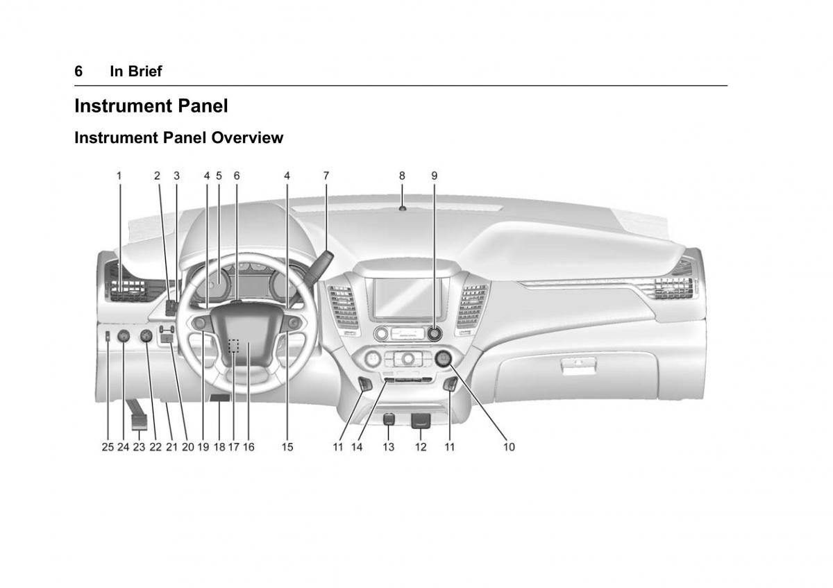 Chevrolet GMC Suburban XI 11 owners manual / page 7