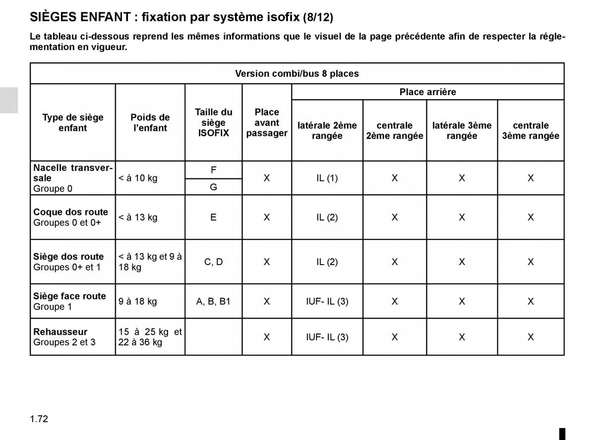 Renault Trafic III 3 manuel du proprietaire / page 78