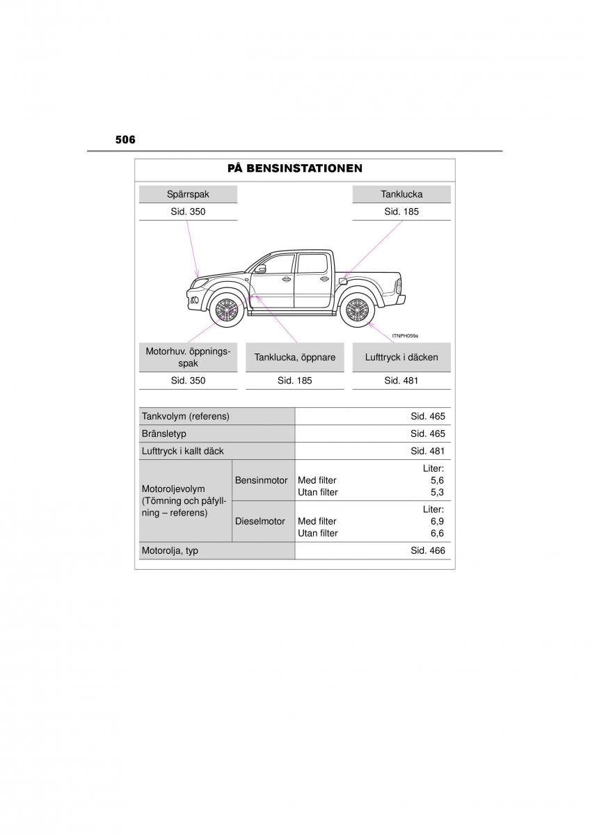 Toyota Hilux VII 7 instruktionsbok / page 506