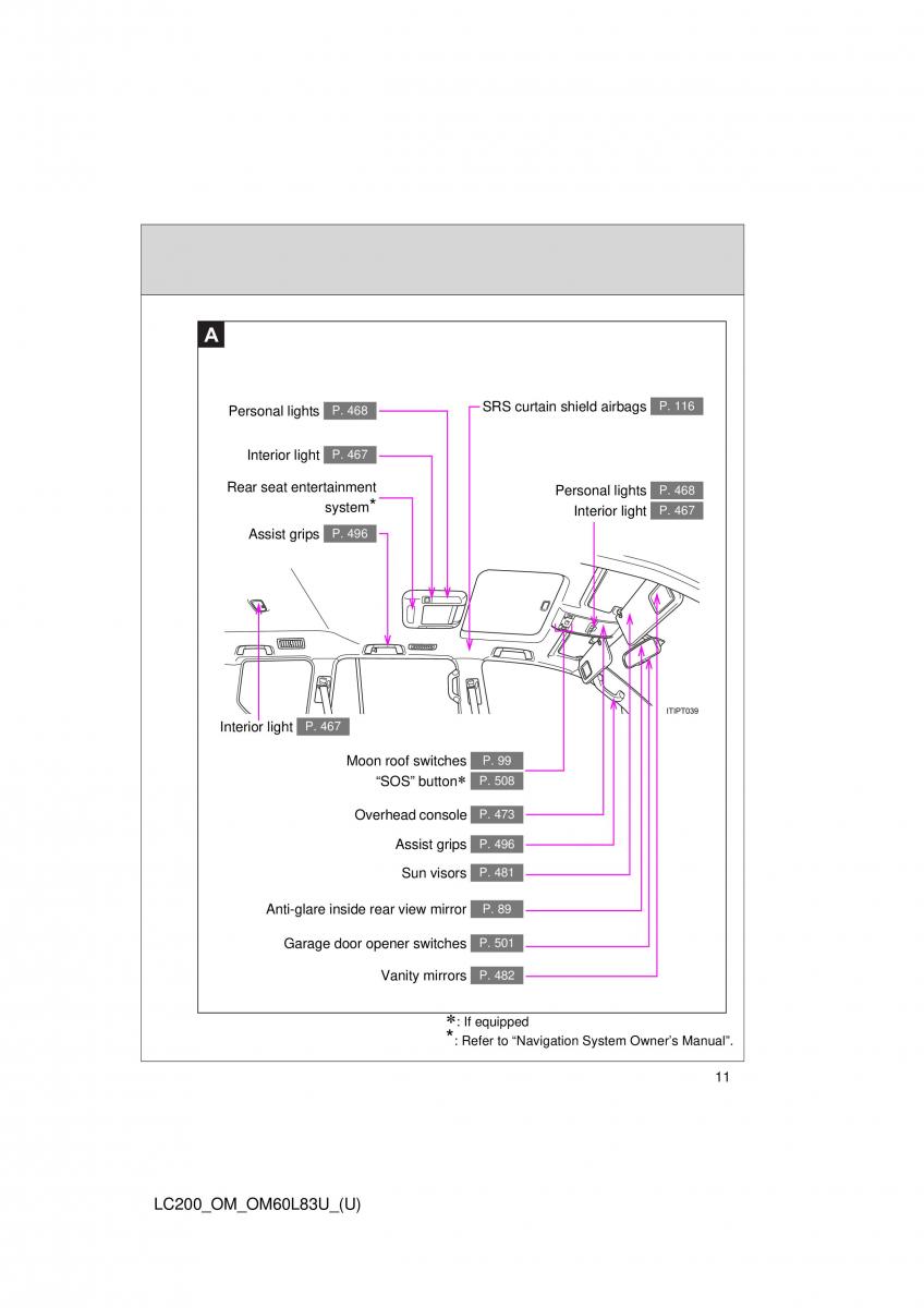 Toyota Land Cruiser J200 owners manual / page 11