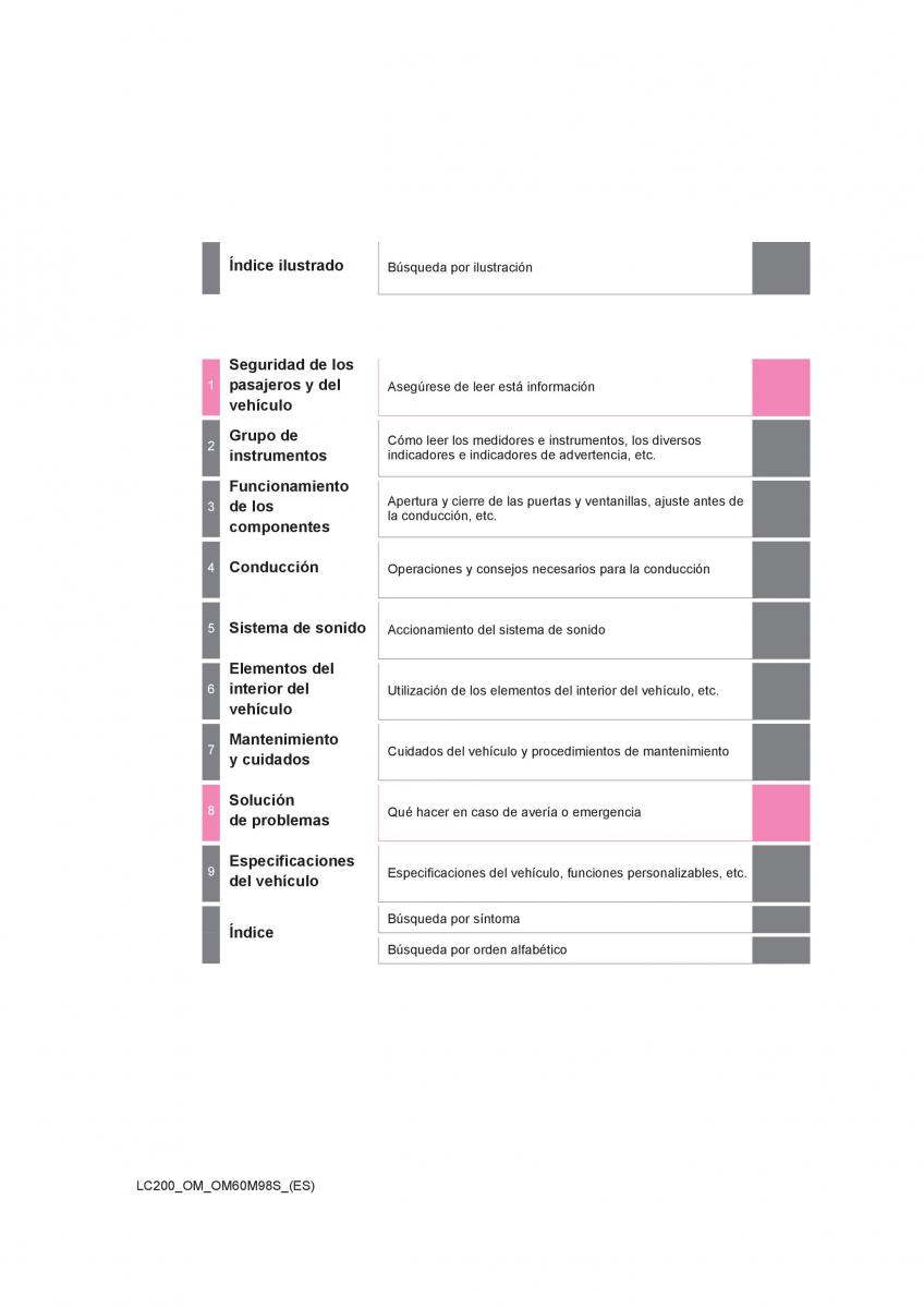 Toyota Land Cruiser J200 manual del propietario / page 1