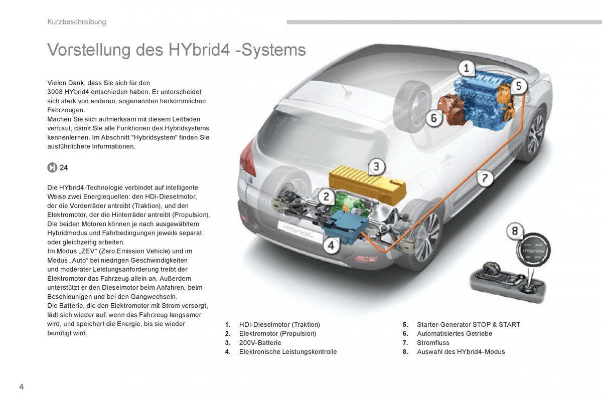 Peugeot 3008 Hybrid Handbuch / page 6