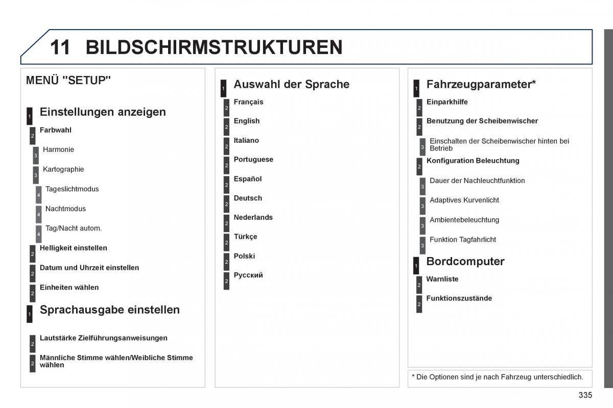 Peugeot 3008 Hybrid Handbuch / page 337
