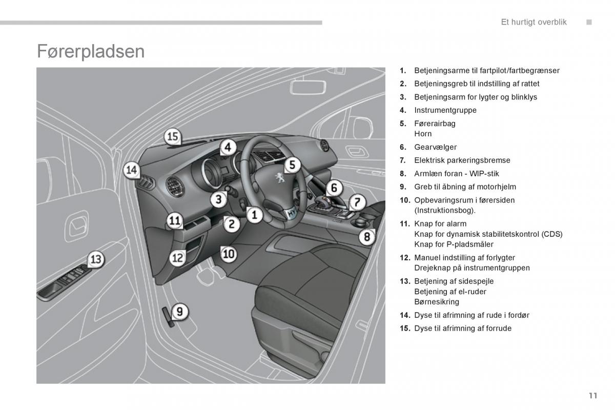 Peugeot 3008 Hybrid Bilens instruktionsbog / page 13