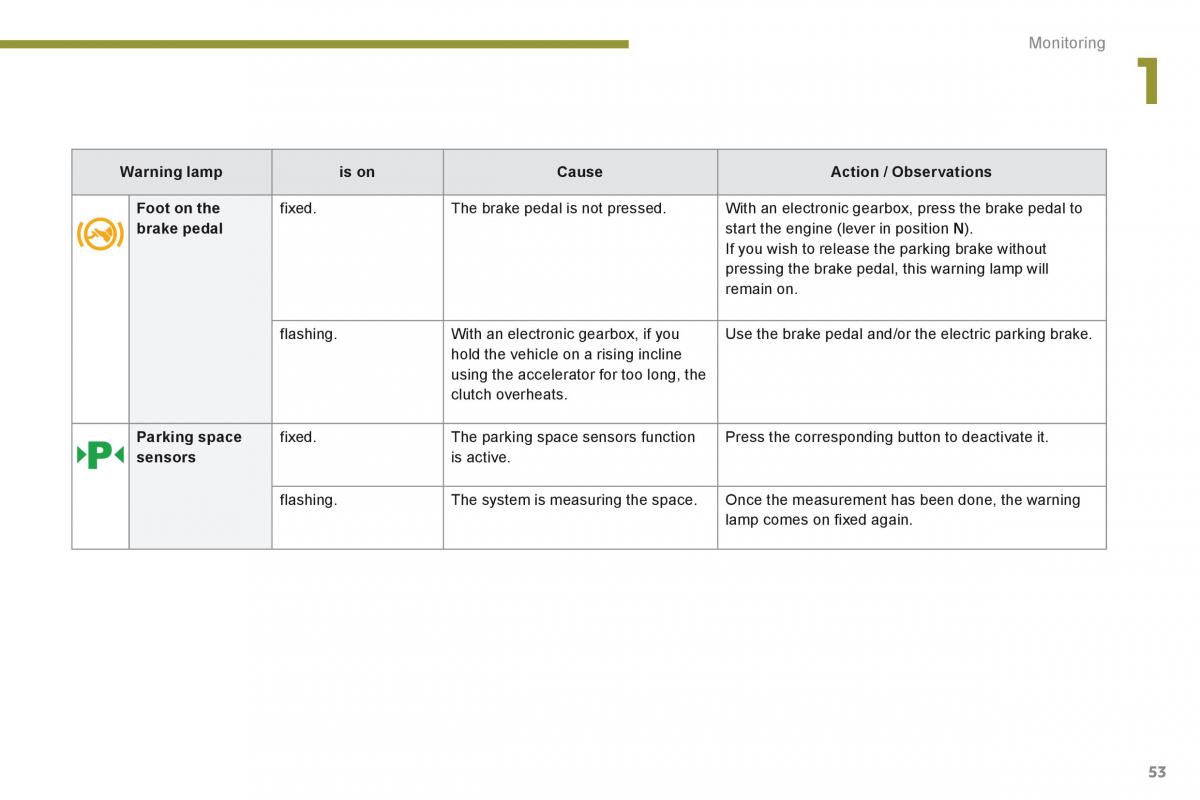Peugeot 3008 Hybrid owners manual / page 55