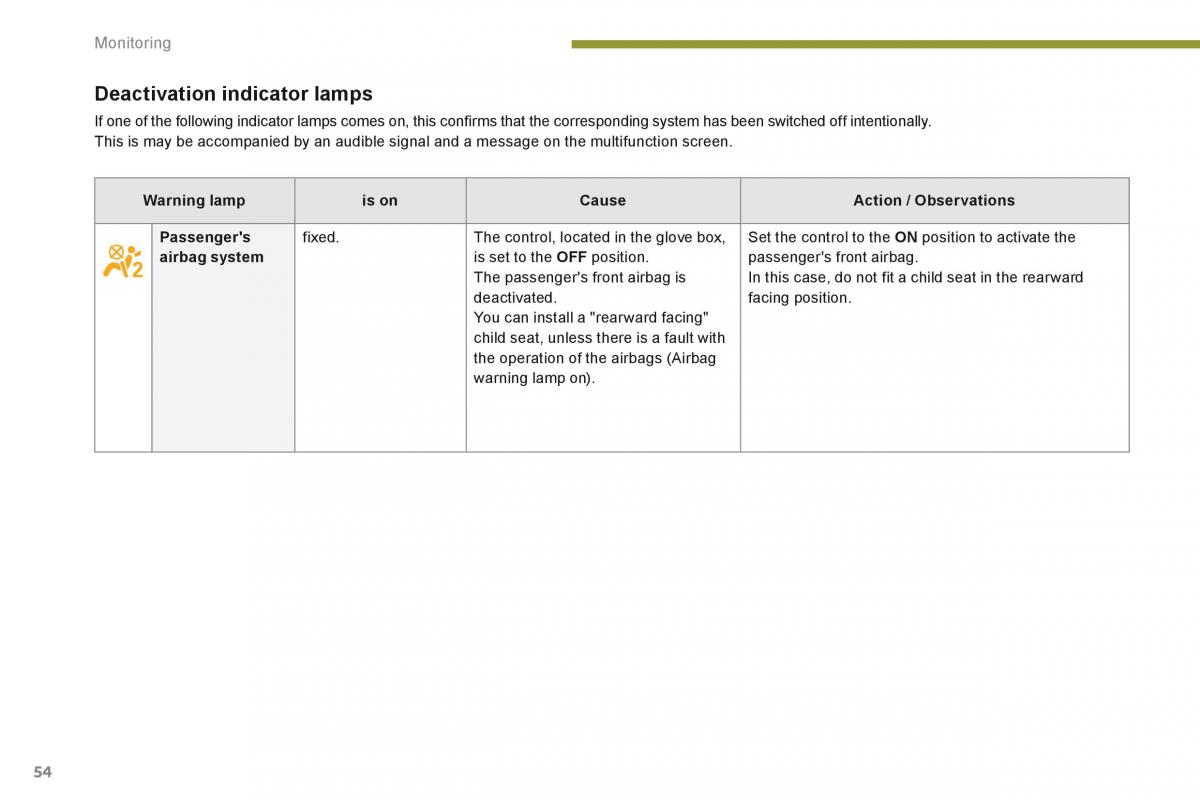 Peugeot 3008 Hybrid owners manual / page 56
